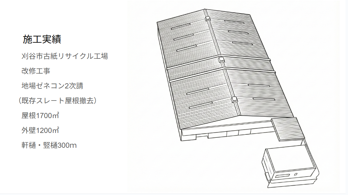 刈谷市 古紙リサイクル工場｜屋根1,700㎡ 外壁1,200㎡