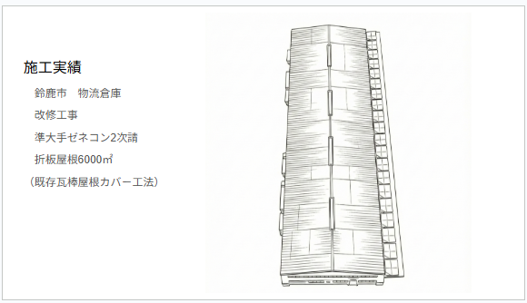 鈴鹿市 物流倉庫｜折板屋根6,000㎡